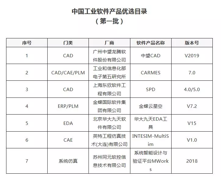 第一批中国工业软件产品优选目录的图1